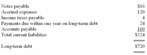 Information from LMN's balance sheet at December 31,2014,is as follows in millions: Current assets:   Current liabilities:   What is the quick (acid-test) ratio? A)  $440/$204 B)  $440/$324 C)  $448/$204 D)  $968/$1,044 E)  None of these choices are correct