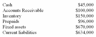 You are given the following information about KER Corp.:   Required: Calculate KER's quick ratio.
