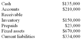 You are given the following information about EGR Corp.:   Required: Calculate EGR's current ratio.