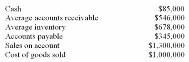 The following information for JG Ltd.is available to you:   Required: 1.Calculate the inventory receivable turnover ratio 2.You determined that the industry average was 3.5 and that JG Ltd.had turnovers in previous years of 2.4,2.6,3.4,and 3.7.Based on this information can you make any conclusions?