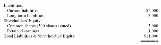 Given the following year-end information,compute the required ratios:     Liabilities & Owners' Equity:   Required ratios (round to two decimal places):   (a)Current ratio (b)Receivable turnover (c)Profit margin (d)Return on total assets (e)Return on owners' equity (f)Financial leverage