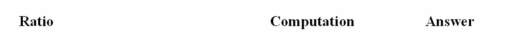 Given the following year-end information,compute the required ratios:     Liabilities & Owners' Equity:   Required ratios (round to two decimal places):   (a)Current ratio (b)Receivable turnover (c)Profit margin (d)Return on total assets (e)Return on owners' equity (f)Financial leverage