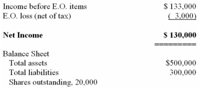The following data was taken from the 2014 financial statements of WXC: Income Statement     Based on the above data,compute the following (round to nearest percent):   (a)Profit margin on sales (b)ROI (on owners equity) (c)EPS (d)ROI (on total equities) (e)Debt to owners equity (f)Financial leverage