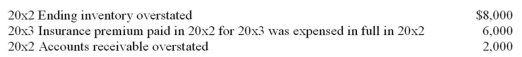 The following errors were discovered during January 20x3 (prior to any reversing entries) .The accounting period ends December 31.   What effect did these errors have on the 20x2 pre-tax income? A)  Overstated by $2,000 B)  Understated by $2,000 C)  Overstated by $1,000 D)  Understated by $1,000