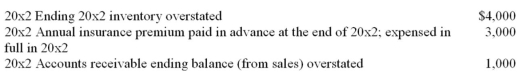 The following errors were discovered during January 20x3 (prior to any reversing entries) :   The accounting period ends December 31.What effect would these errors have on 20x3 pre-tax income? A)  Overstated by $2,000 B)  Understated by $2,000 C)  Overstated by $1,000 D)  Understated by $1,000