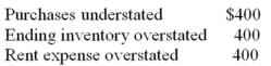 The errors listed below occurred in 20x3 but were not discovered until much later in 20x4. The accounting period ends December 31.   What net effect did these errors have on 20x3 pre-tax income? A)  Overstated by $400 B)  Overstated by $800 C)  Understated by $400 D)  Understated by $1,200