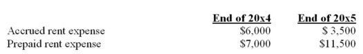 The records of CTC reported rent expense for 20x5 (paid in cash during 20x5) of $53,500.An audit revealed that the following accrued and prepaid amounts were not recorded in the adjusting entries for 20x4 and 20x5:   What amount should have been reported for 20x5 rent expense? A)  $46,500 B)  $53,500 C)  $60,500 D)  $64,000
