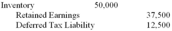 ABC Inc.'s Year 1 ending inventory was overstated by $20,000.Its Year 2 ending inventory was understated by $30,000.Assuming that the books for Year 2 are now closed,which of the following adjustments would be required? Assume a tax rate of 25%. A)    B)    C)    D)   