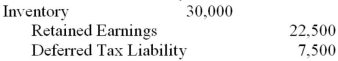 ABC Inc.'s Year 1 ending inventory was overstated by $20,000.Its Year 2 ending inventory was understated by $30,000.Assuming that the books for Year 2 are now closed,which of the following adjustments would be required? Assume a tax rate of 25%. A)    B)    C)    D)   