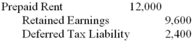 On January 1,Year 1,XYZ Inc.paid three years' worth of rent in the amount of $36,000.The entire amount was expensed in Year 1.Assuming that the Year 2 books are still open,which of the following best describes the required adjustment to the company's December 31<sup>st</sup>,Year 2 books? Assume a tax rate of 20%. A)    B)    C)    D)   
