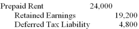 On January 1,Year 1,XYZ Inc.paid three years' worth of rent in the amount of $36,000.The entire amount was expensed in Year 1.Assuming that the Year 2 books are still open,which of the following best describes the required adjustment to the company's December 31<sup>st</sup>,Year 2 books? Assume a tax rate of 20%. A)    B)    C)    D)   