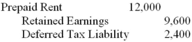 On January 1,Year 1,XYZ Inc.paid three years' worth of rent in the amount of $36,000.The entire amount was expensed in Year 1.Assuming that the Year 2 books are now closed,which of the following best describes the required adjustment to the company's December 31<sup>st</sup>,Year 2 books? Assume a tax rate of 20%. A) B) C) D)