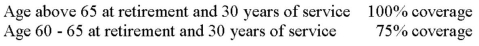 Timu joined the firm 12 years ago and is 42 today.The firm has a post-retirement health care plan with the following coverages for retirees:   Timu is expected to retire at age 63.The present value today of 100% post-retirement health care coverage for Timu is $20,000,considering life expectancy and other factors.The present value of 75% coverage is $14,000.What is the accumulated post-retirement benefit obligation for Timu today? A)  $20,000 B)  $14,000 C)  $8,000 D)  $5,600