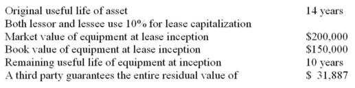 <strong>A company became a lessee by leasing equipment on January 1,2014 from a lessor.The lease has the following characteristics:   Six end-of-year lease payments are due beginning   The lease term ends December 31,2019 Assume this is a finance lease for both parties.What is the present value of minimum lease payments for the lessee?</strong> A) $200,000 B) $181,998 C) $180,000 D) $194,566 E) $178,233 <div style=padding-top: 35px> 