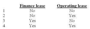 Equal monthly rental payments for a particular lease should be charged to rental expense by the lessee for which of the following?   A)  Choice 1 B)  Choice 2 C)  Choice 3 D)  Choice 4