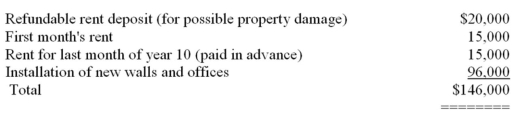 On December 1,2014,XYZ leased office space for its own use for 10 years at a monthly rental of $15,000.On December 31,2014,XYZ paid the lessor the following amounts:   The entire amount of $146,000 was reported as rent expense in 2014 because it is an operating lease.What amount should XYZ have reported as expense for the year ended December 31,2014? A)  $15,000 B)  $15,800 C)  $30,800 D)  $96,000