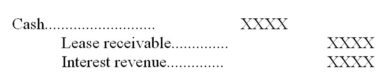 LMN made the following journal entry relating to a finance lease:   Therefore,LMN must be the: A)  third party guarantor. B)  lessee. C)  lessor. D)  either the lessee or lessor.