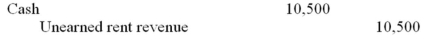 On January 1,2014,CDE Company leased an asset from LMN which originally cost the lessor $75,000.The lease agreement was an operating lease and specified that three $10,500 annual rentals were to be paid at the beginning of each year.LMN should make the following entry on January 1,2014: A)    B)    C)    D)   