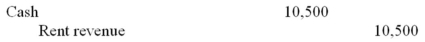 On January 1,2014,CDE Company leased an asset from LMN which originally cost the lessor $75,000.The lease agreement was an operating lease and specified that three $10,500 annual rentals were to be paid at the beginning of each year.LMN should make the following entry on January 1,2014: A)    B)    C)    D)   
