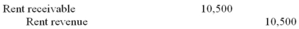 On January 1,2014,CDE Company leased an asset from LMN which originally cost the lessor $75,000.The lease agreement was an operating lease and specified that three $10,500 annual rentals were to be paid at the beginning of each year.LMN should make the following entry on January 1,2014: A)    B)    C)    D)   