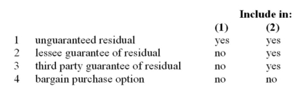 Choose the correct statement regarding the terms listed in the lessor's (1) minimum lease payments and (2) net lease receivable for a capitalized lease:   A)  Choice 1 B)  Choice 2 C)  Choice 3 D)  Choice 4