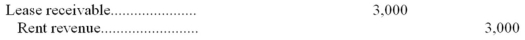 On January 1,2014,BE Company collected a $15,000 cash,non-refundable,bonus payment on an operating lease.Assuming a 12 percent interest rate and a five-year lease term,the lease bonus amortization journal entry for 2014,if the interest method is used,is: A) B) C) D)