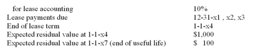 The following information relates to a lease contract:   Market value and book value (to lessor)of   Interest rate used by both lessee and lessor   The lease allows the lessee to purchase the asset for $200 on 1-1-x4. There are no uncertainties with respect to collectability of lease payments,or performance by lessor. (a)Determine the annual lease payment (b)Classify the lease for the lessee (c)Record the 2014 entries