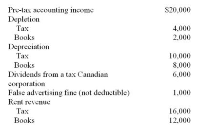 The following data of ABC Ltd.relates to the current year:   Compute taxable income for the year. A)  $13,000 B)  $15,000 C)  $17,000 D)  $19,000 E)  $11,000