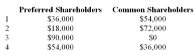 Ryan Corp.has the following share capital outstanding: Common,10,000 shares Preferred $1.80 noncumulative,non-participating,10,000 shares Dividends are two years in arrears,excluding the current year.Total dividends of $90,000 will be paid for the current year.The total amounts that will be received by the preferred shareholders and common shareholders are:   A)  Choice 1 B)  Choice 2 C)  Choice 3 D)  Choice 4