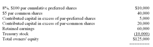 The following owners' equity section of a firm's balance sheet relates to the current year (end-of-year data) :   How many common shares are issued? A)  8,000 B)  6,000 C)  7,000 D)  There is insufficient information provided to answer the question.