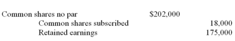 SXC reported the following data on its 2014 statement of financial position:   If the average price paid for all of the common shares sold and subscribed were $5.00,the total number of sold and subscribed shares was: A)  44,400 B)  40,400 C)  44,000 D)  40,000 E)  None of these answers are correct.