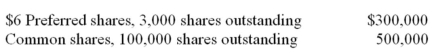 The owners' equity section of a firm's balance sheet reflects the following at the end of the current year:   (Matching dividend,if applicable,$.30)  The preferred shares participate up to a maximum of $8 ($2 additional participation) .There were two years of dividends in arrears on the preferred shares at the beginning of the current year.If the firm declares $110,000 in dividends at the end of the current year,what portion of that amount is distributed to the common shareholders? A)  $50,000 B)  $30,000 C)  $54,000 D)  $60,000