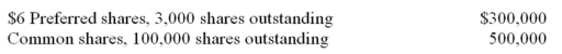 The owners' equity section of a firm's balance sheet reflects the following at the end of the current year:   (Matching dividend,if applicable,$.30)  The preferred shares participate up to a maximum of $8 ($2 additional participation) .There were two years of dividends in arrears on the preferred shares at the beginning of the current year.If the firm declares $90,000 in dividends at the end of the current year,what portion of that amount is distributed to the preferred shareholders? A)  $54,000 B)  $56,250 C)  $60,000 D)  $55,250