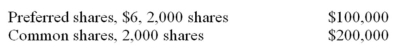BX had the following shares outstanding:   (Matching dividend,if applicable,$12)  The preferred shares are cumulative,fully participating; dividends are three years in arrears,excluding the current year; dividends declared in the current year amount to $87,000.The total amount of dividends to which common shareholders are entitled is: A)  $34,000 B)  $40,000 C)  $49,000 D)  $52,000