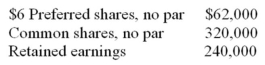 CRC reported the following on its 2015 balance sheet:   Given common shares outstanding,what is the average issue price per common share?   A)  Choice 1 B)  Choice 2 C)  Choice 3 D)  Choice 4 E)  Choice 5