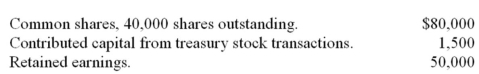 On January 1,2015,the accounts of CXC reflected the following: The single-transaction method is used.On February 1,2015,CXC purchased 5,000 of its own shares at $2.10 per share.Later,on December 1,2015,CXC sold 2,000 of these treasury shares at $1.50 per share.Give the journal entry on December 1,2015,to record this sale of treasury stock.  