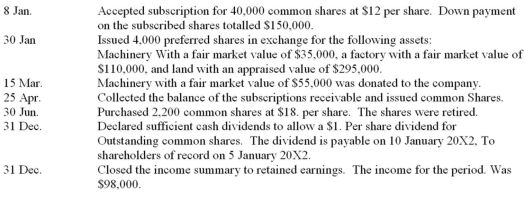 On 2 January 20X4,GHI Corporation was incorporated in the province of Ontario.It was authorized to issue an unlimited number of no-par value common shares,and 10,000 shares of no-par,$8,cumulative and non-participating preferred.During 20X4,the firm completed the following transactions:   Part A: Prepare Journal entries to record the subscription of common shares Part B: Prepare Journal entries to record the issuance of preferred shares in exchange for assets; recorded at fair market value of the assets in the absence of a value for the preferred shares. Part C: Prepare Journal entries to record the receipt of donated assets. Part D: Prepare Journal entries to record the receipt of cash for subscribed shares and issuance of shares. Part E: Prepare Journal entries to record the acquisition and retirement of common shares. Part F: Prepare Journal entries to record dividends declared. Part G: Prepare Journal entries to record the closing of the income summary account.