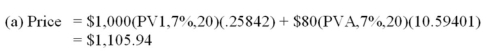 A firm issued a 16%,$1,000 bond issued and dated Jan.1/2000 maturing Jan.1,2011 paying interest each June 30 and December 31,and yielding 14%.One bond is used for simplicity. Required: (a)Determine the price of the bond (b)All Year 2000 entries and balance sheet presentations for the bond after each interest date in Year A. Show the interest method and straight-line methods in parallel fashion.     Balance sheet disclosure Jan. 1/00 (both methods)     77.42 = $1,105.94(.07) 5.30 = $105.94/20 Balance sheet disclosure June 30/00     77.24 = $1,103.36(.07) 5.30 = $105.94/20 Balance sheet disclosure Dec. 31/00  