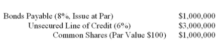 A company wishes to finance a long-term construction project and in doing so,capitalize the related interest expense.The company requires $2 million in financing. The company currently has the following debt and equity items on its December 31<sup>st</sup>,2019 Balance Sheet:   There are 10,000 common shares outstanding which pay an annual dividend of $5 per share.The company can borrow a maximum of $5 million on its unsecured line of credit. The company's bank has indicated its willingness to extend an additional credit facility in the amount of $1.5 million at an annual rate of 5% as of March 31<sup>st</sup>,Year 6.These amounts remained outstanding throughout Year 6.