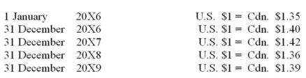 ABC Inc.borrowed funds from its bank.Details are as follows. Four year term loan,U.S.$500,000 Funds borrowed 1 January 20X6; due 31 December 20X9 Exchange rates:   Part A: Based on the above information prepare entries to record receipt of loan proceeds for January 20X6. Part B: Based on the above information prepare entries to record the adjustment to spot rate for December 20X6. Part C: Based on the above information prepare entries to record adjustment to spot rate December 20X7 Part D: Based on the above information prepare entries to record adjustment to spot rate December 20X8 Part E: Based on the above information prepare entries to record adjustment to spot rate December 20X9 Part F: Based on the above information prepare entries to record repayment of loan December 20X9 Part G: Based on the above information calculate the total accounting recognition of loss.