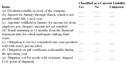 A retail store has completed certain transactions that management believes may have caused current liabilities.Indicate by check mark whether the following items should be classified as current liabilities.Assume a December 31 year-end.  