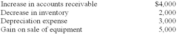<strong>Creble Company reported net income for 2013 in the amount of $40,000. The company's financial statements also included the following: In the statement of cash flows what is net cash provided by operating activities under the indirect method?</strong> A)$36,000. B)$41,000. C)$40,000. D)$38,000.
