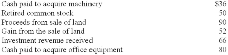 <strong>Selected information from Peridot Corporation's accounting records and financial statements for 2013 is as follows ($ in millions): In its statement of cash flows, Peridot should report net cash outflows from investing activities of:</strong> A)$26 million. B)$46 million. C)$72 million. D)$78 million.