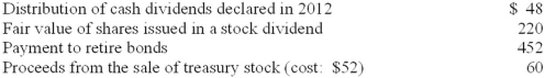During 2013, T Company engaged in the following activities:   In T's statement of cash flows, what were net cash outflows from financing activities for 2013? A) $392. B) $440. C) $560. D) $732.