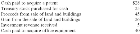 Selected information from Large Corporation's accounting records and financial statements for 2013 is as follows ($ in millions) :   Large prepares its financial statements in accordance with IFRS. In its statement of cash flows, Large most likely reports net cash outflows from investing activities of: A) $18 million. B) $28 million. C) $38 million. D) $68 million.