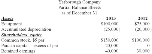 Partial balance sheets for Yarborough Company and additional information are found below.   Additional information for 2013:   Required: Prepare the investing activities section of the statement of cash flows for 2013.
