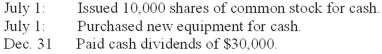 Partial balance sheets for Yarborough Company and additional information are found below.   Additional information for 2013:   Required: Prepare the investing activities section of the statement of cash flows for 2013.