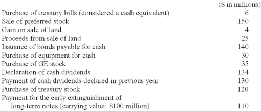 In preparation for developing its statement of cash flows for the year just ended, D-Rose Distributors collected the following information:   Required: 1. In D-Rose's statement of cash flows, what were net cash inflows (or outflows) from investing activities? 2. In D-Rose's statement of cash flows, what were net cash inflows (or outflows) from financing activities?