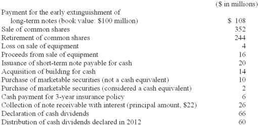In preparation for developing its statement of cash flows for the year ended December 31, 2013, Millennium Solutions, Inc., collected the following information:   Required: 1. In Millennium's statement of cash flows, what were net cash inflows (or outflows) from investing activities for 2013? 2. In Millennium's statement of cash flows, what were net cash inflows (or outflows) from financing activities for 2013?