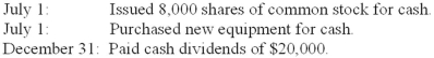 Partial balance sheets for ABC Company and additional information are provided below.   Additional information for 2013:   Required: Prepare the financing activities section of the statement of cash flows for 2013.